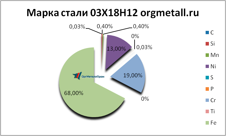   031812  - kamensk-uralskij.orgmetall.ru