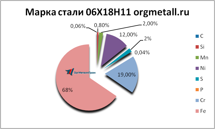   061811  - kamensk-uralskij.orgmetall.ru