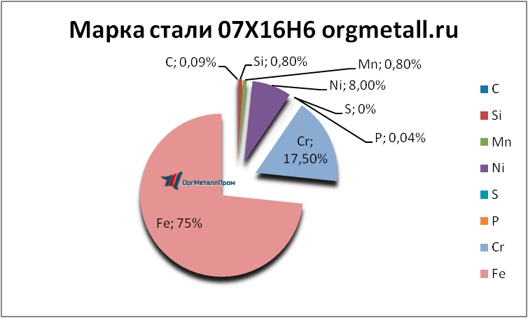   07166  - kamensk-uralskij.orgmetall.ru