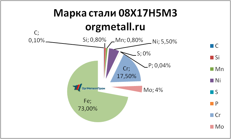   081753  - kamensk-uralskij.orgmetall.ru