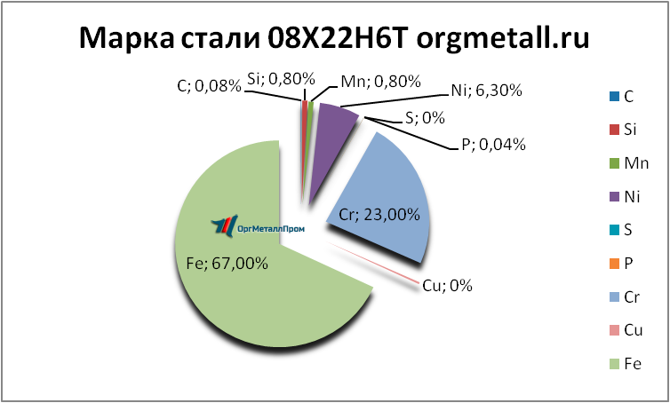   08226  - kamensk-uralskij.orgmetall.ru