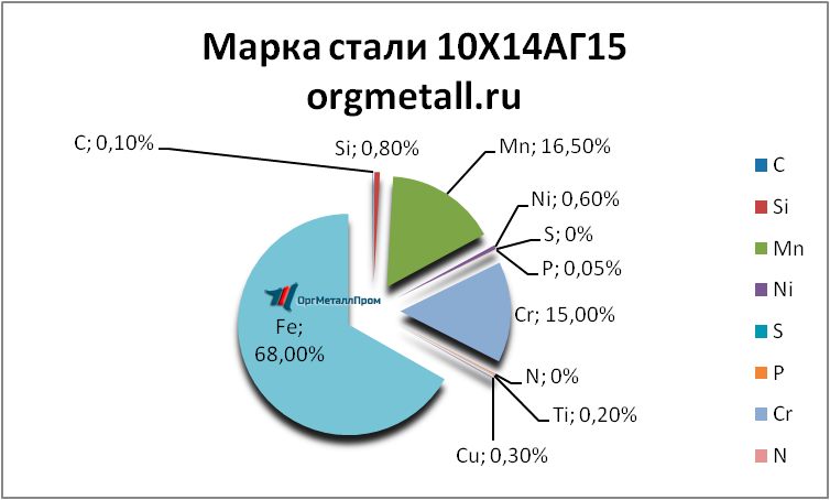   101415  - kamensk-uralskij.orgmetall.ru