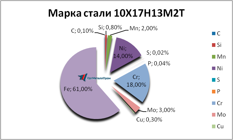   1017132  - kamensk-uralskij.orgmetall.ru