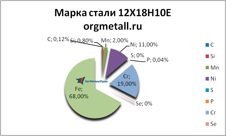   121810  - kamensk-uralskij.orgmetall.ru