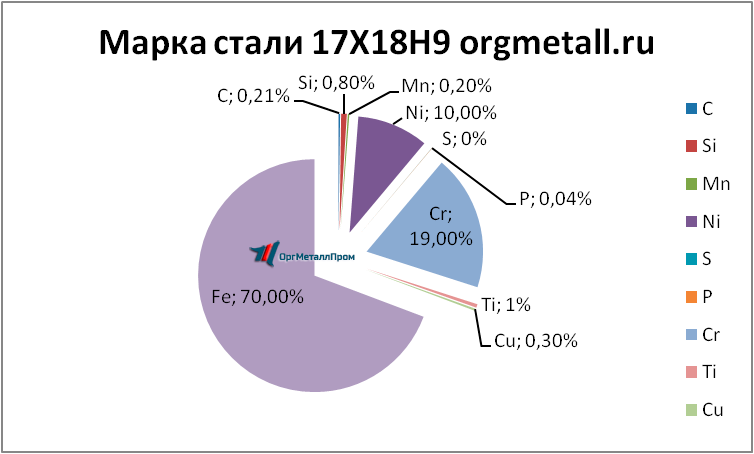   17189  - kamensk-uralskij.orgmetall.ru