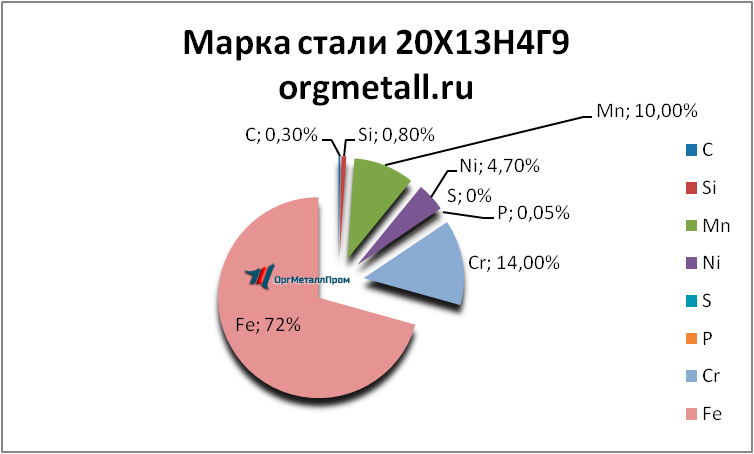   201349  - kamensk-uralskij.orgmetall.ru