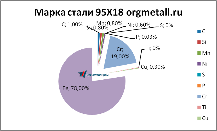   9518  - kamensk-uralskij.orgmetall.ru