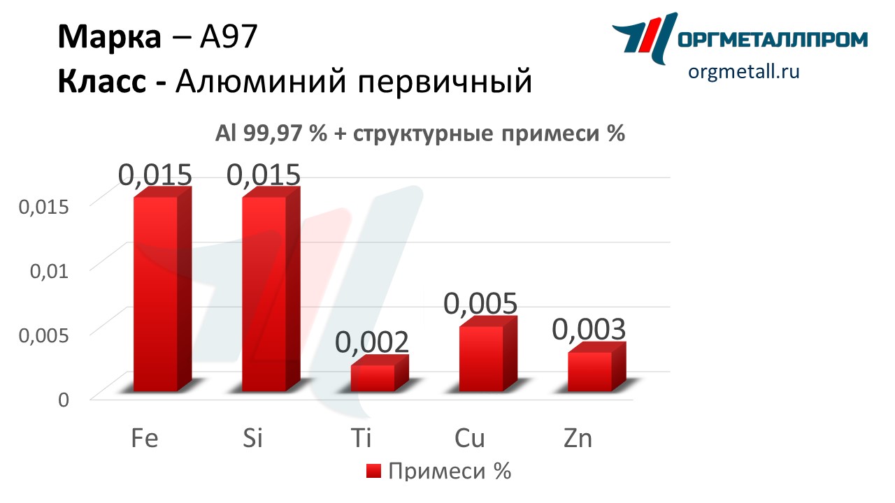    97  - kamensk-uralskij.orgmetall.ru