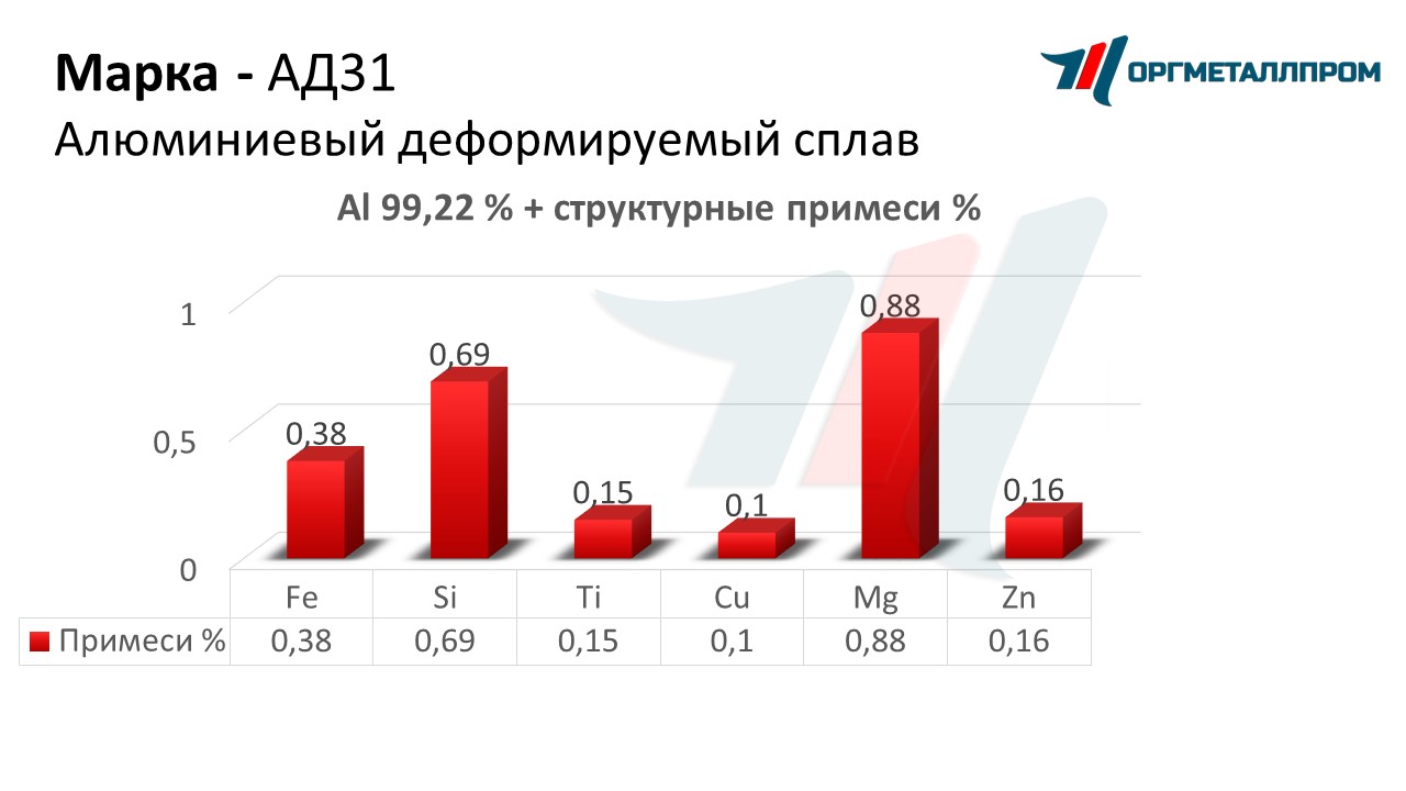    31  - kamensk-uralskij.orgmetall.ru