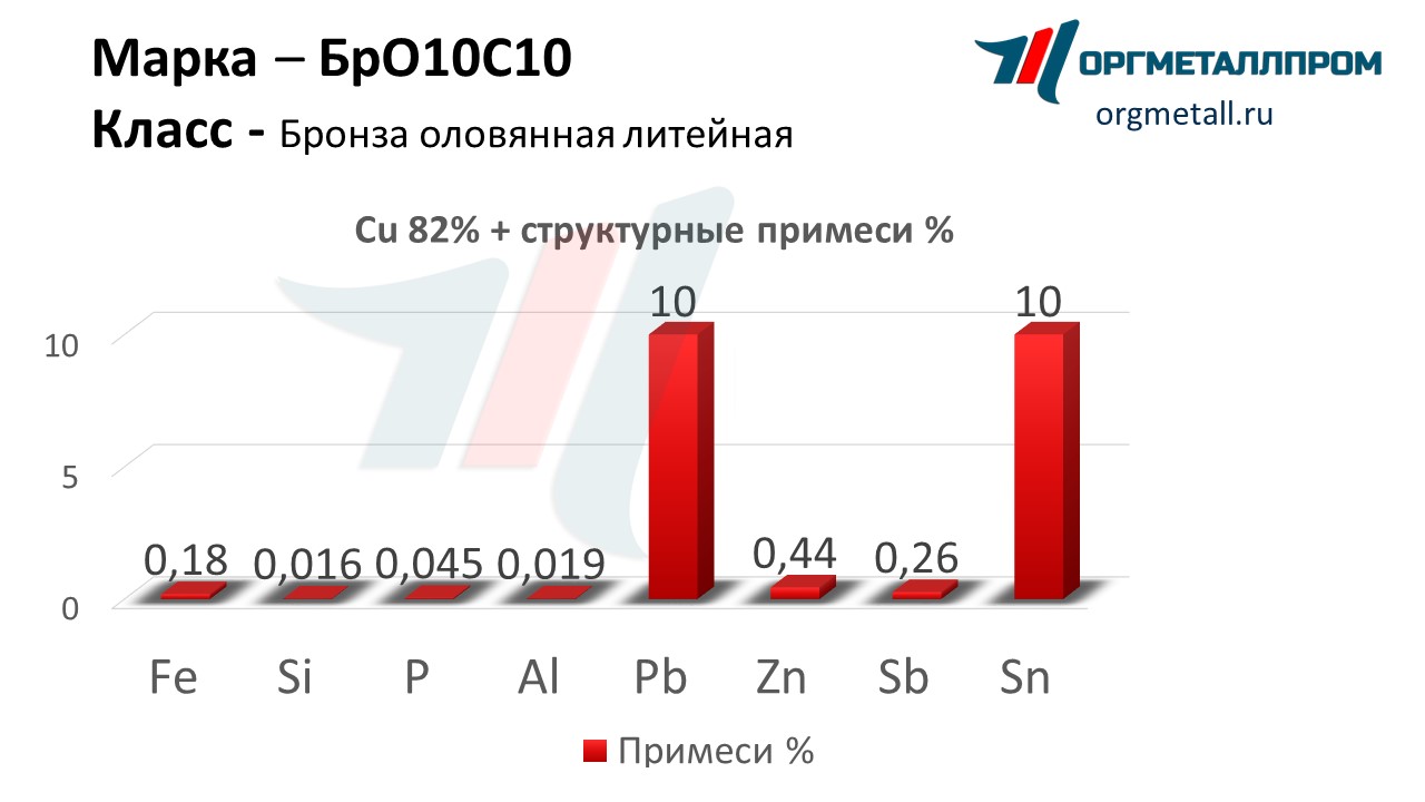    1010  - kamensk-uralskij.orgmetall.ru