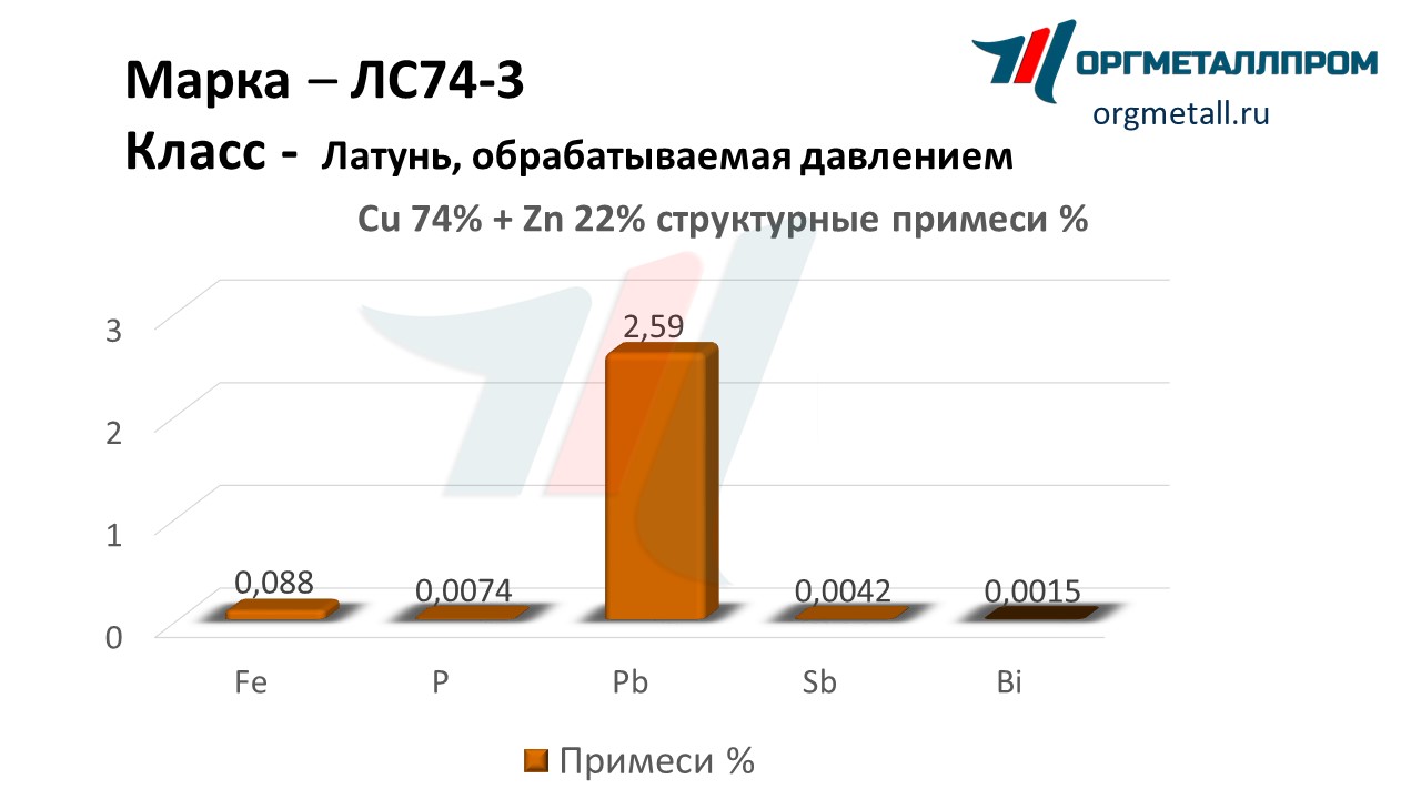    74-3  - kamensk-uralskij.orgmetall.ru