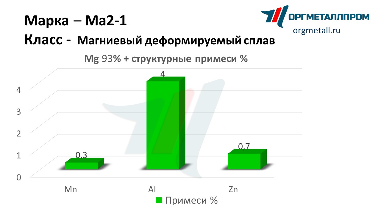    2-1  - kamensk-uralskij.orgmetall.ru