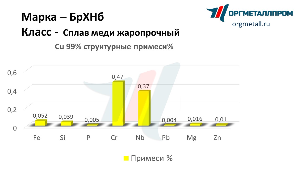      - kamensk-uralskij.orgmetall.ru