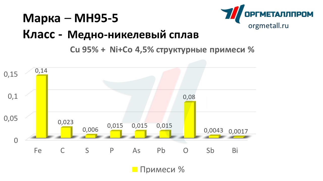    95-5  - kamensk-uralskij.orgmetall.ru